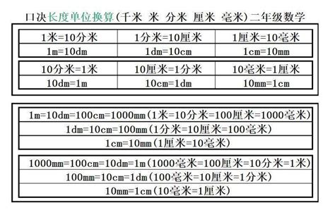 寸和尺|尺和寸换算